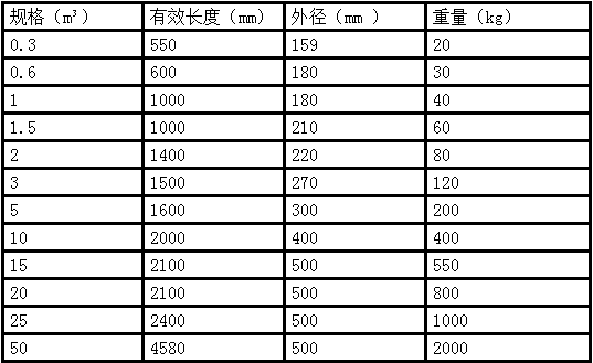  连云港中欧网页版